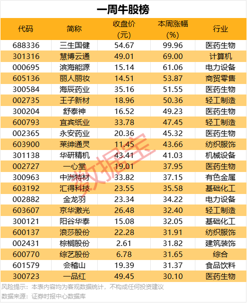 70万国画只赔300是怎么回事？为什么70万国画只赔300
